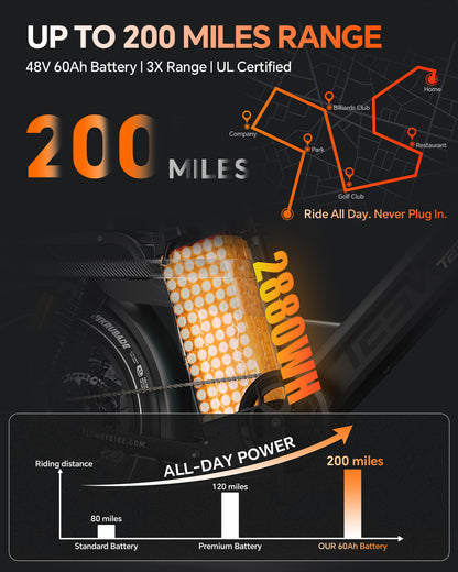 TESWAY X5 PRO Step Thru Cargo E-Bike | Family Friendly