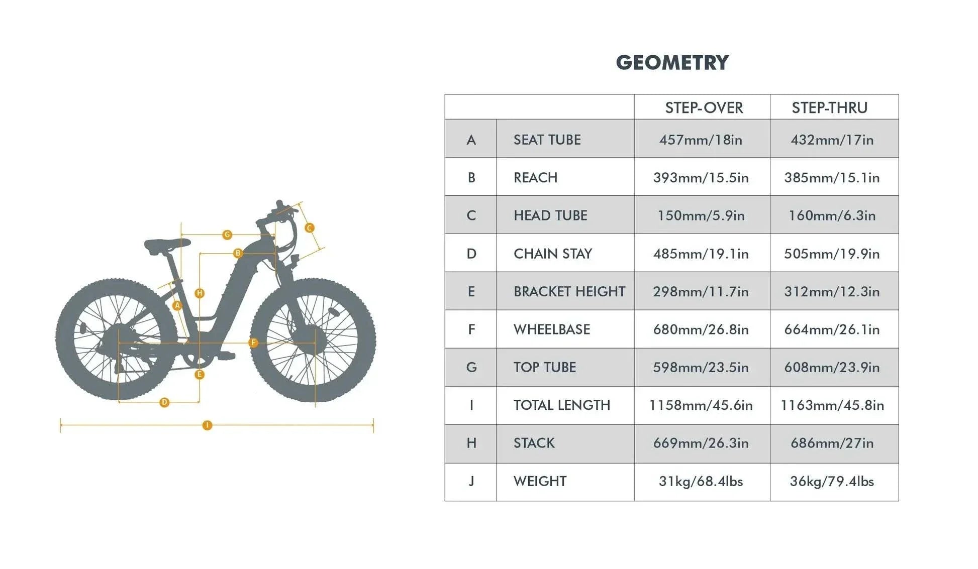 Electric bike with dual motor system designed for enhanced off road performance and durability