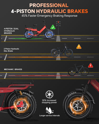 TESWAY X5 PRO Step Thru Cargo E-Bike | Family Friendly