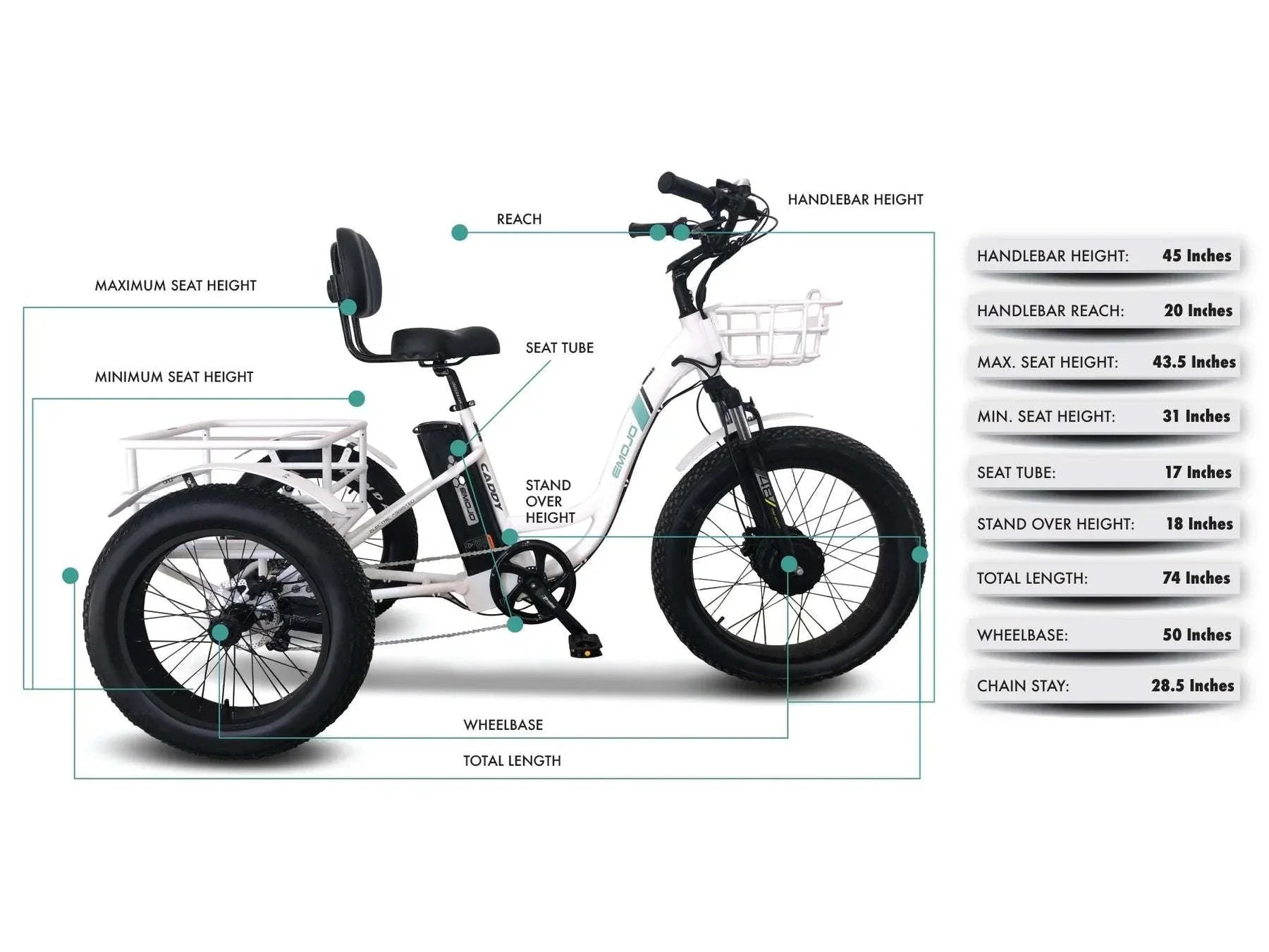 Electric Tricycle Emojo Trike offering eco-friendly, efficient mobility with advanced electric trike technology