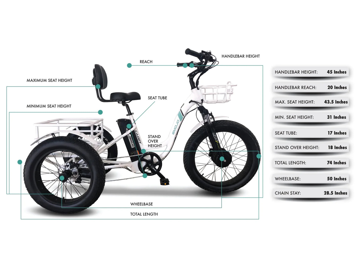 EMOJO CADDY PRO URBAN CRUISER Step Thru Electric Tricycle/Trike Door Dash Uber Eats Passenger Seat Storage
