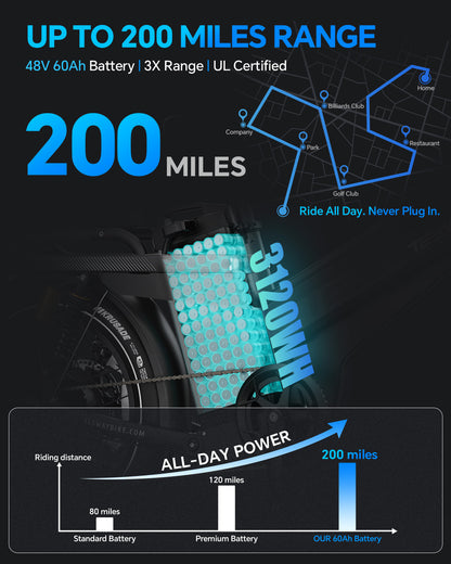 TESWAY X7 PRO 48V 60Ah 200 Miles Long-Range Cargo Ebike