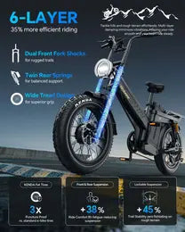 TESWAY X7 AWD  | 3000W  Dual Motor | 200NM Torque