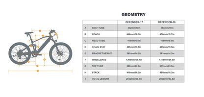 EUNORAU DEFENDER ELECTRIC BIKE 500W Rear Drive Dual Suspension